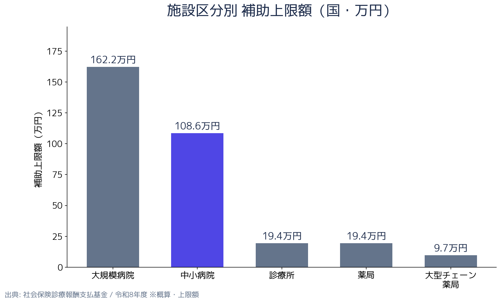 神奈川県 電子処方箋導入補助金 金額の比較