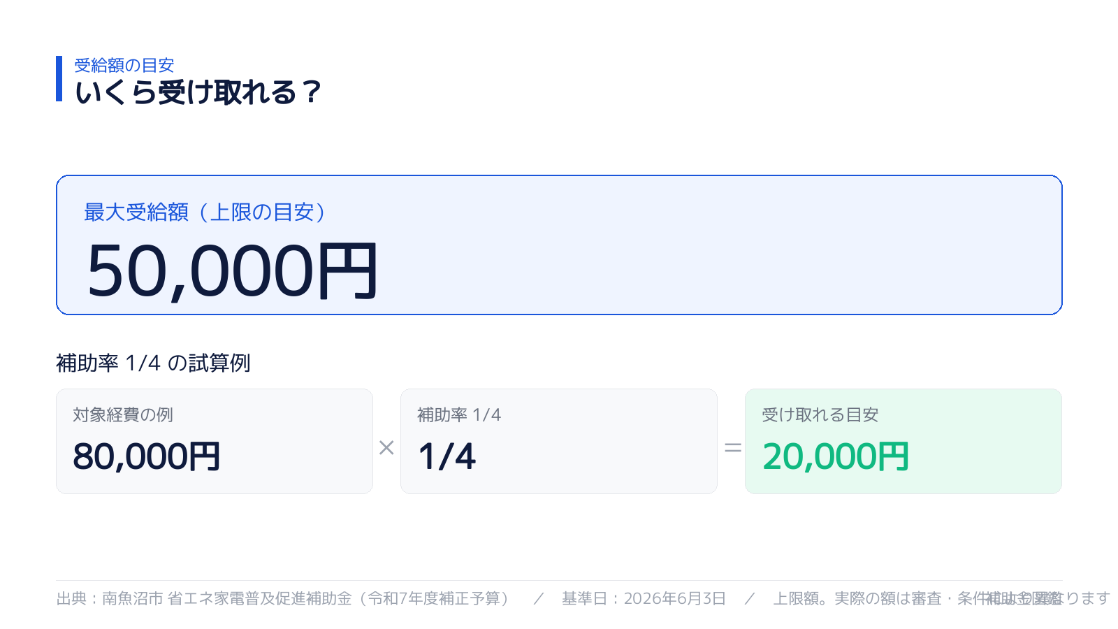 受給額の目安