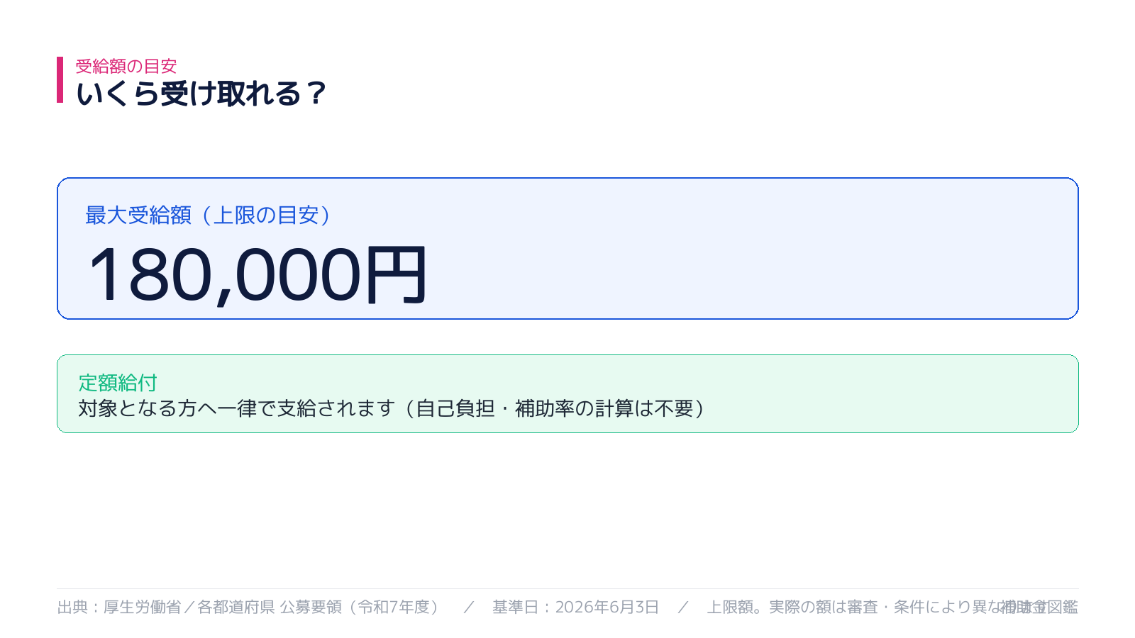 受け取れる金額の目安