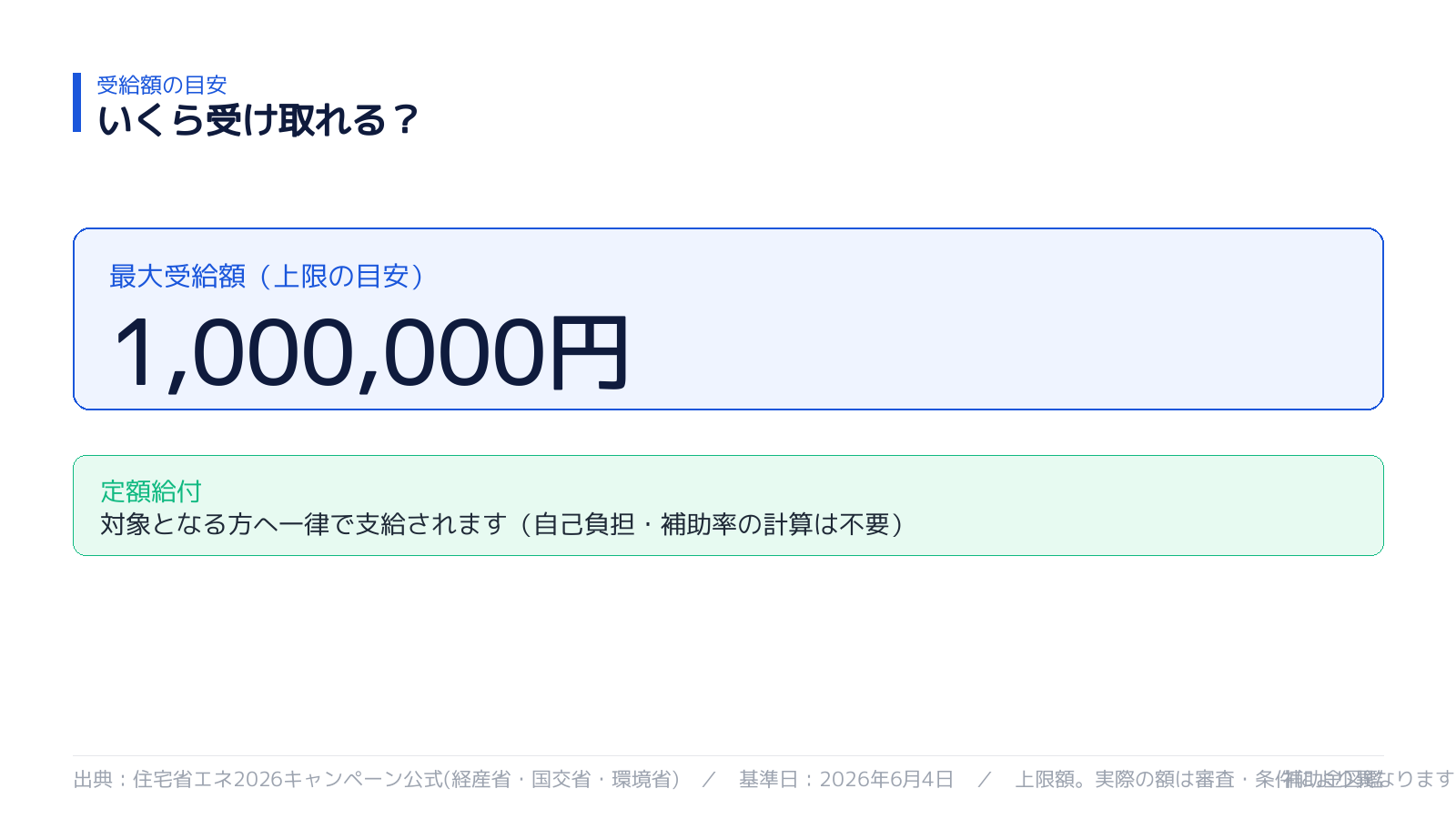 受け取れる金額の目安