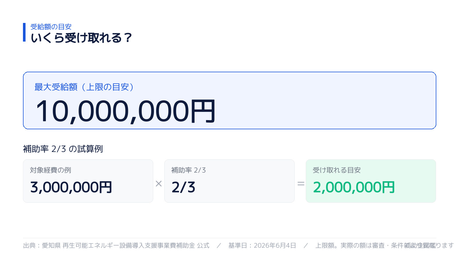 受け取れる金額の目安