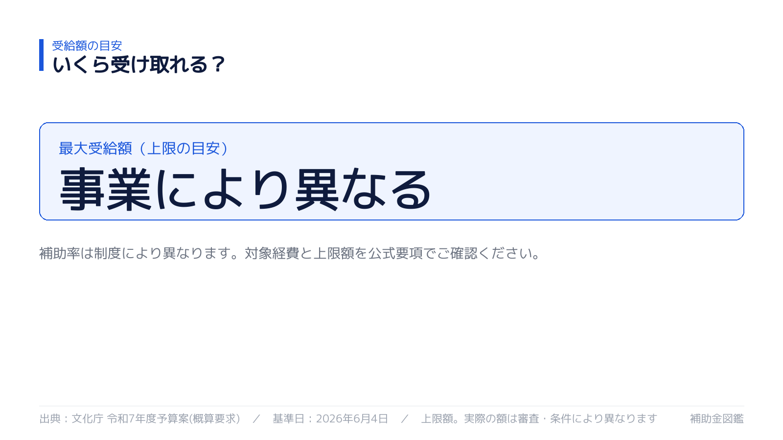 受け取れる金額の目安