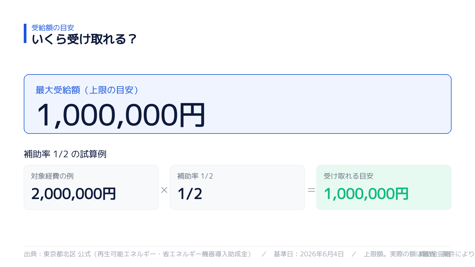 受け取れる金額の目安