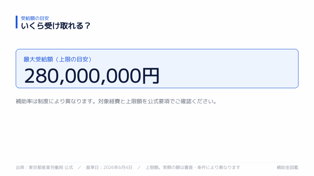 受け取れる金額の目安