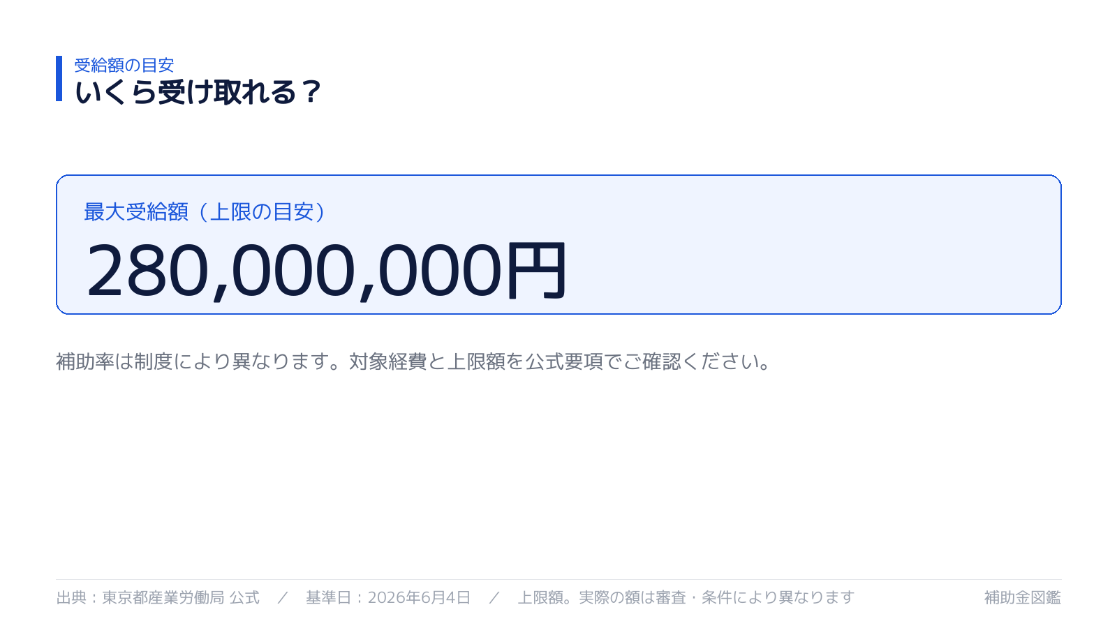 受け取れる金額の目安