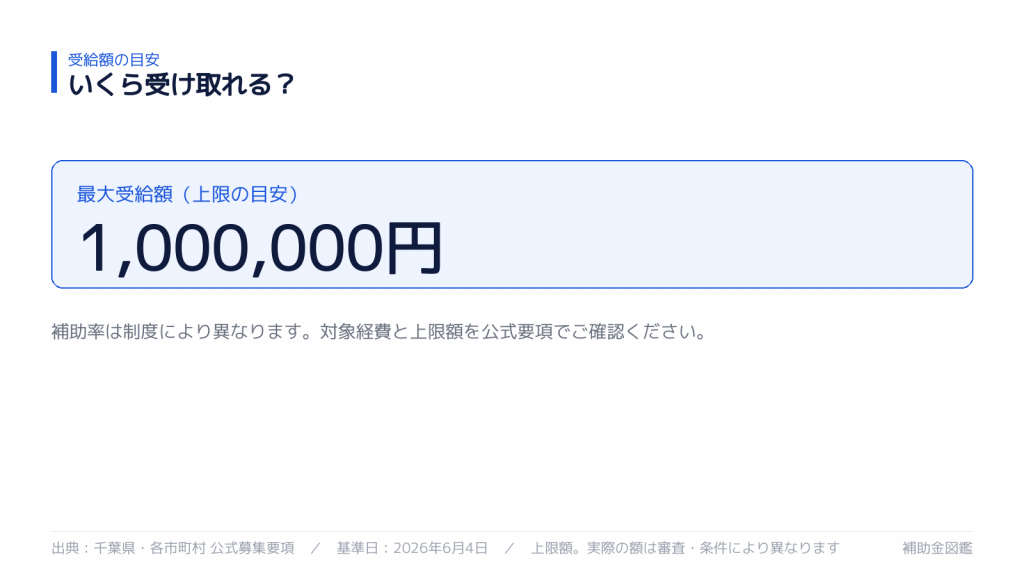 受け取れる金額の目安