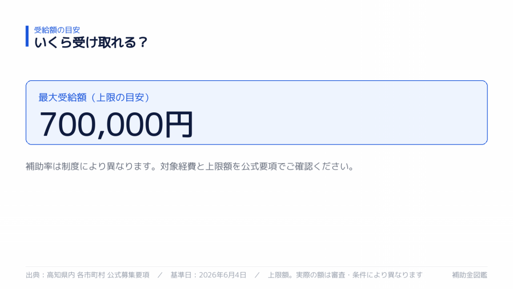 受け取れる金額の目安