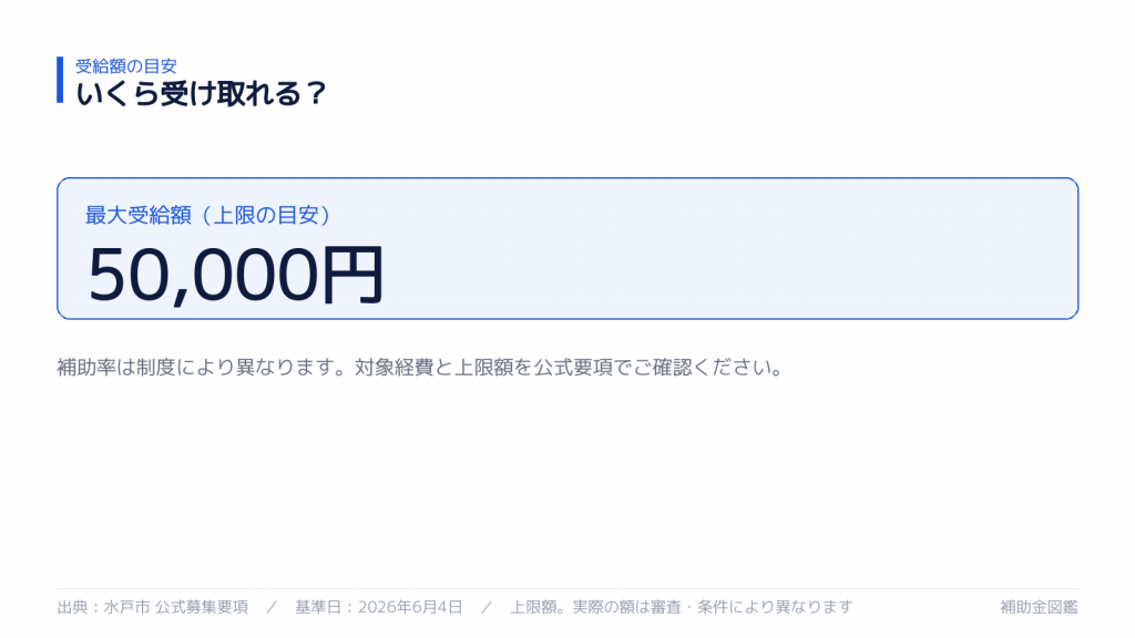 受け取れる金額の目安