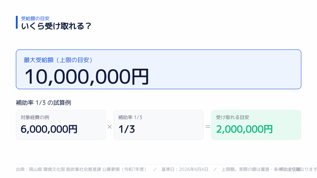 受け取れる金額の目安