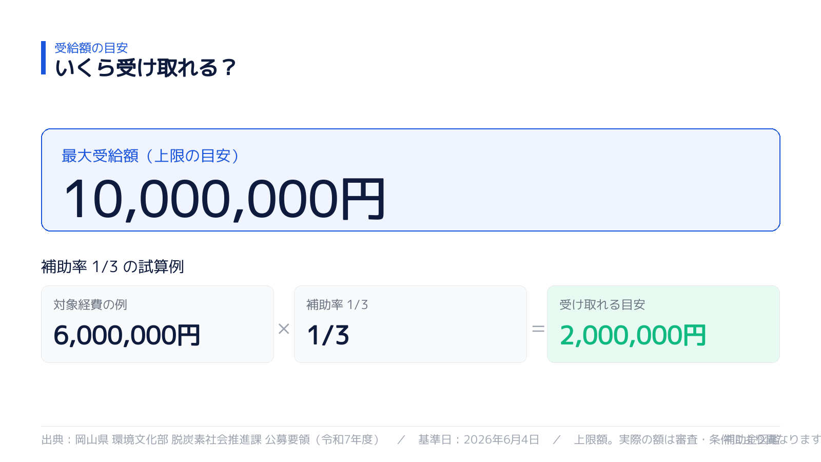 受け取れる金額の目安