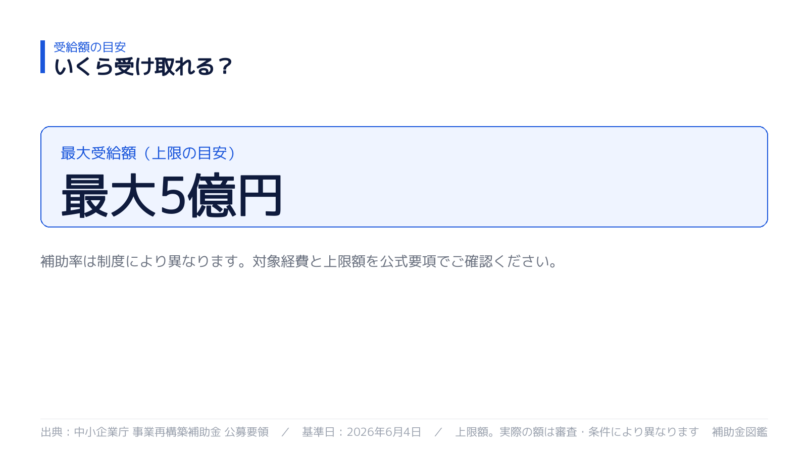 受け取れる金額の目安