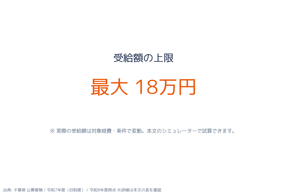 受給額の目安