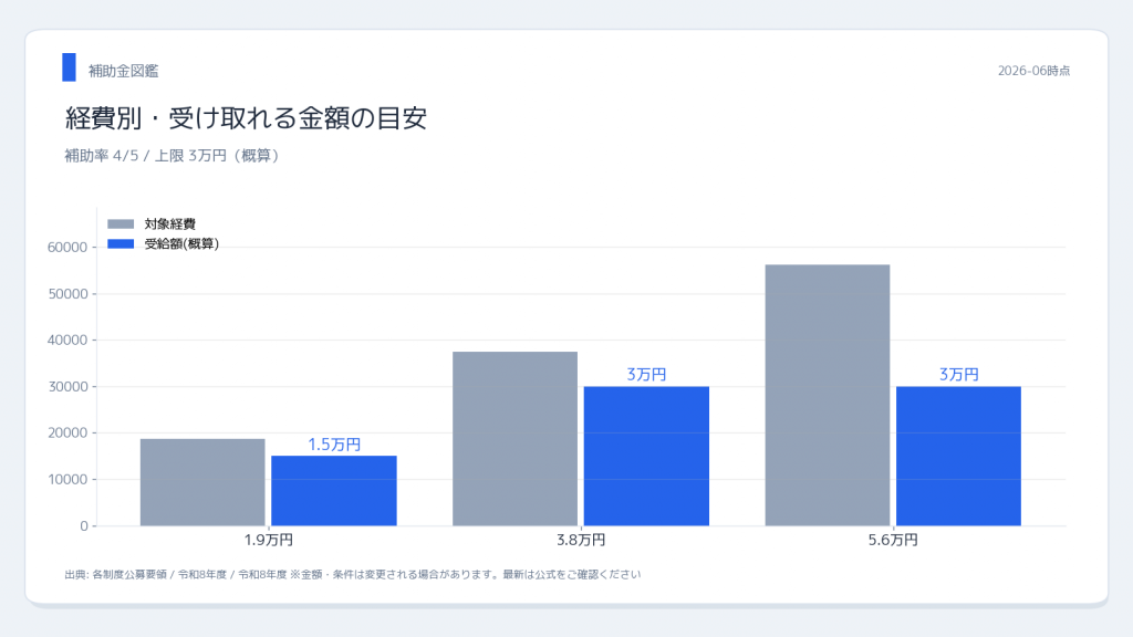 宅配ボックス補助金全国一覧 受給額シミュレーション
