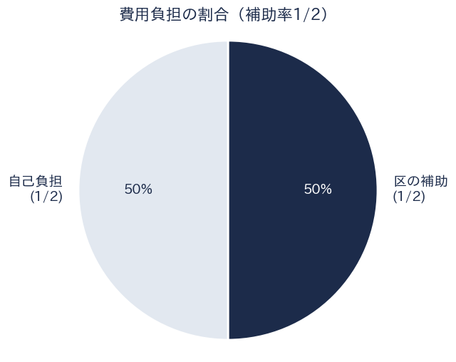 鳥取市防犯機器補助 補助率1/2の費用負担（令和7年度・基準日2026年6月）