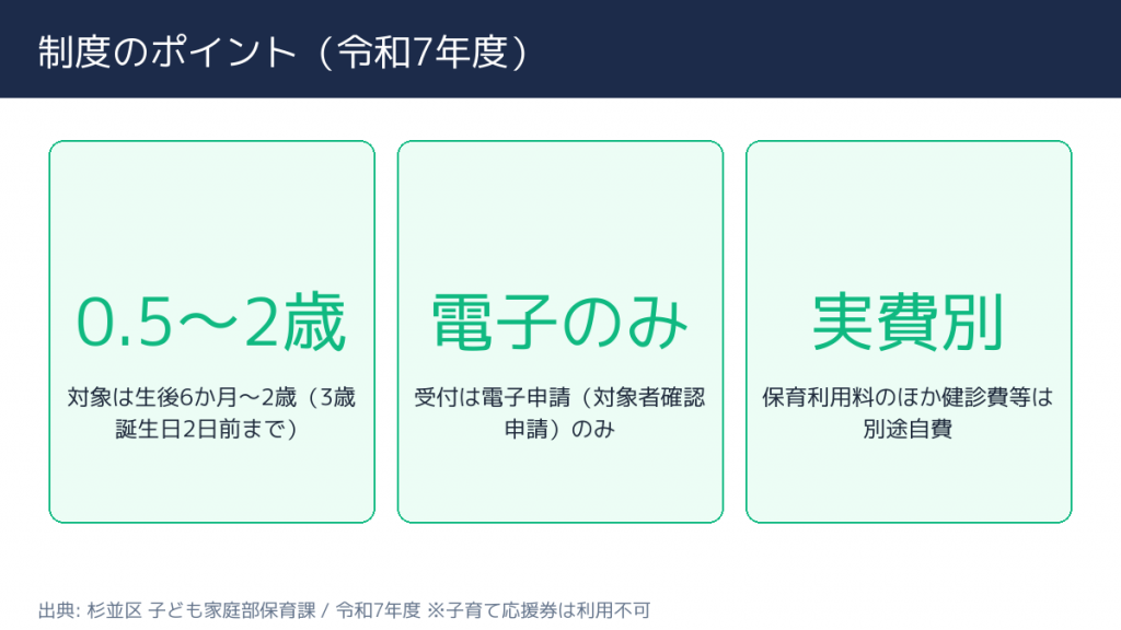 杉並区 こども誰でも通園制度 補助率・対象世帯