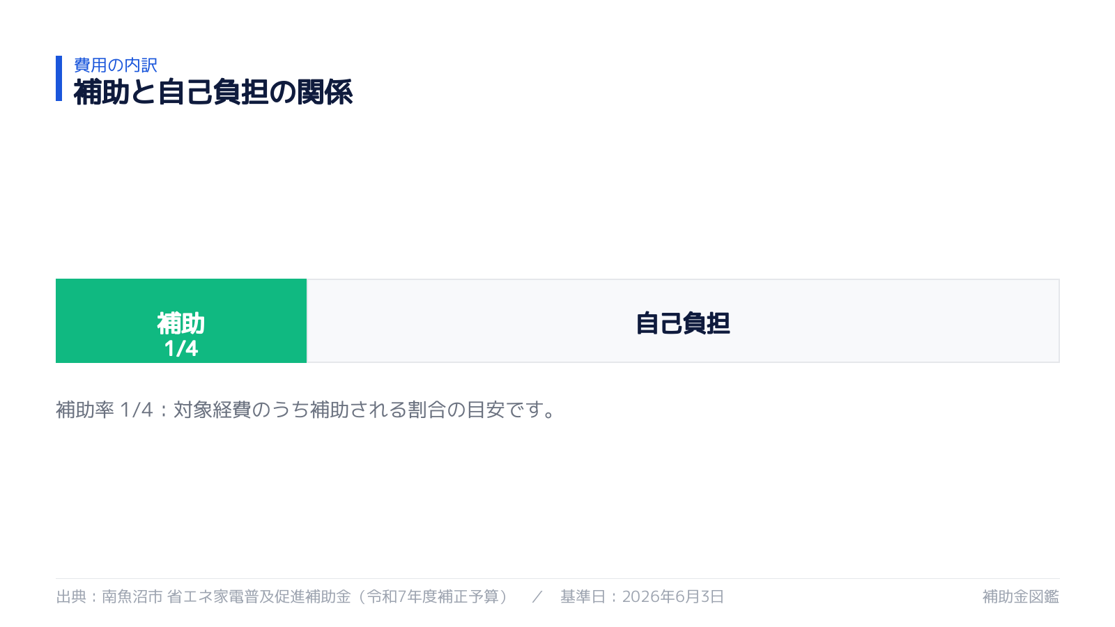 補助と自己負担の関係