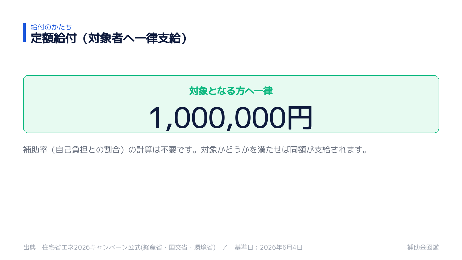補助率と自己負担の内訳