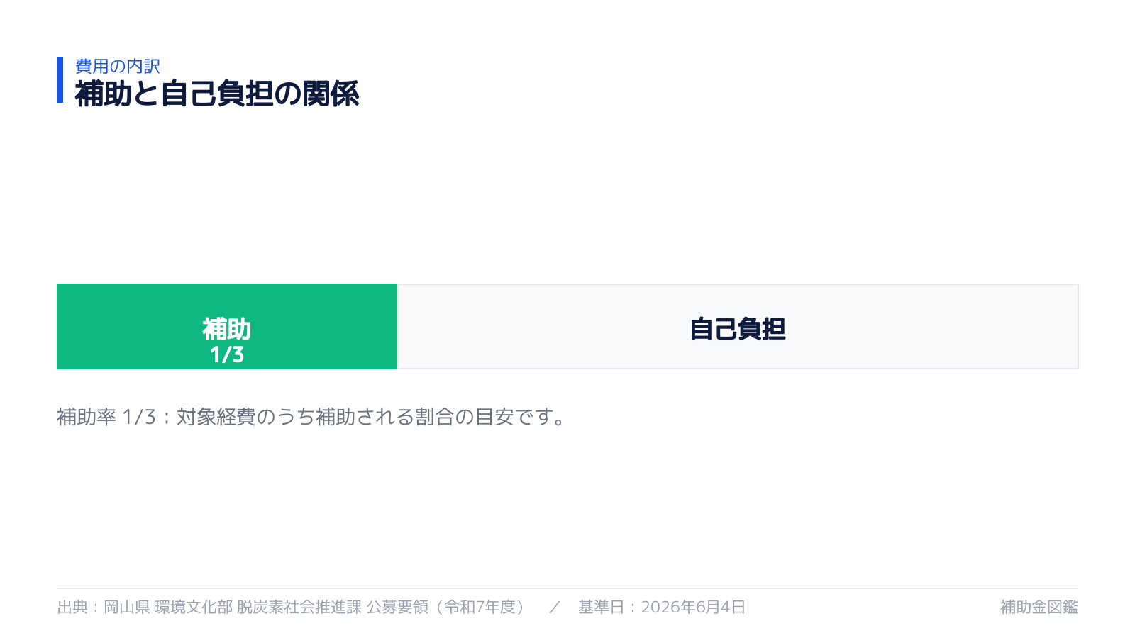 補助率と自己負担の内訳