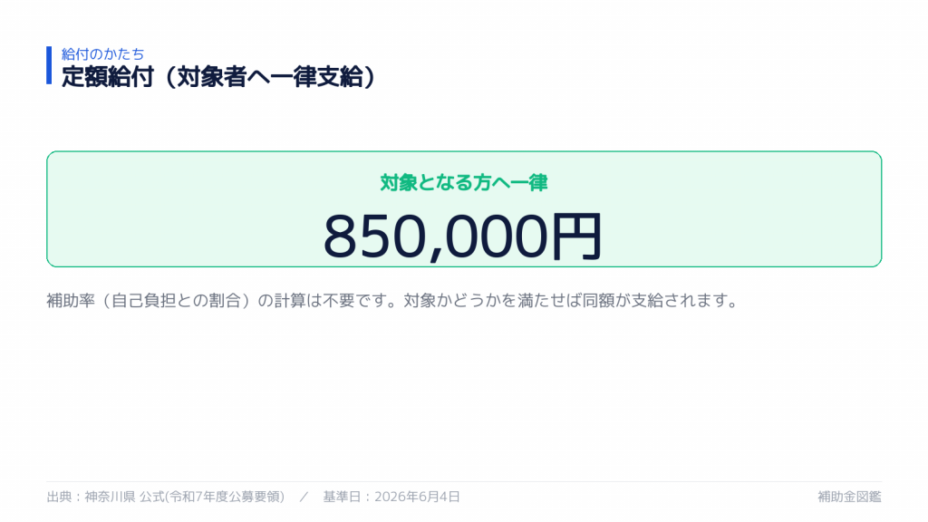 神奈川県 太陽光発電・蓄電池補助金 受給額の目安