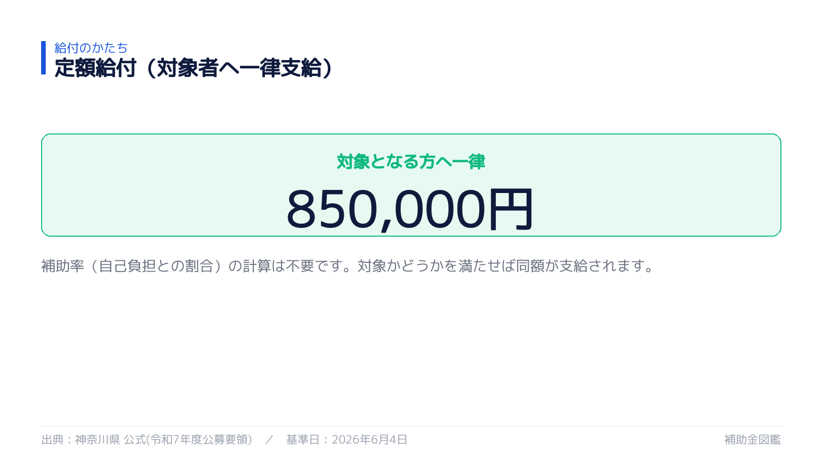 神奈川県 太陽光発電・蓄電池補助金 受給額の目安
