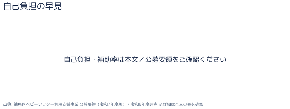 練馬区ベビーシッター利用支援事業 diagram-rate