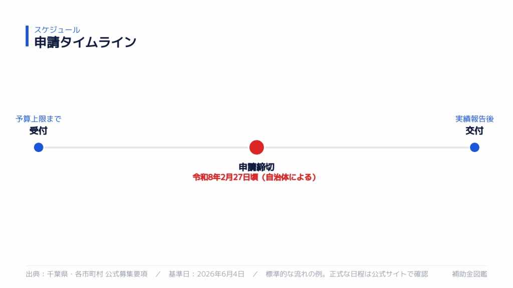 申請スケジュール