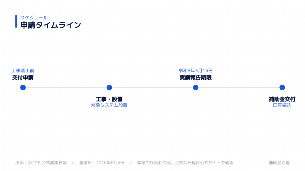 申請スケジュール