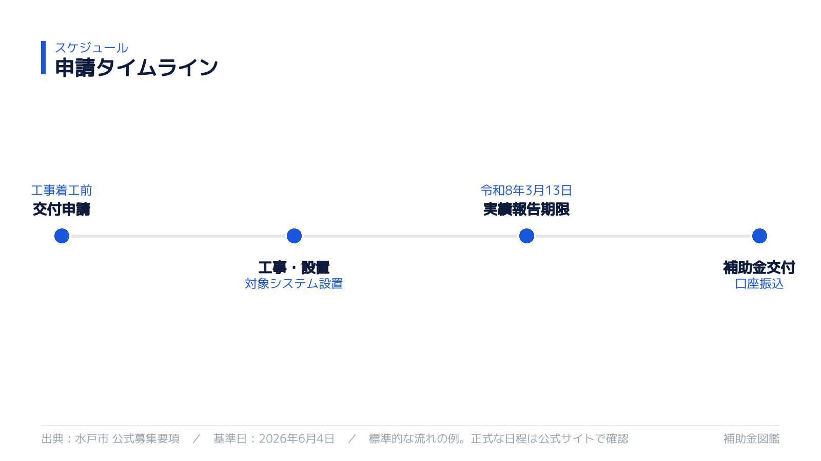 申請スケジュール
