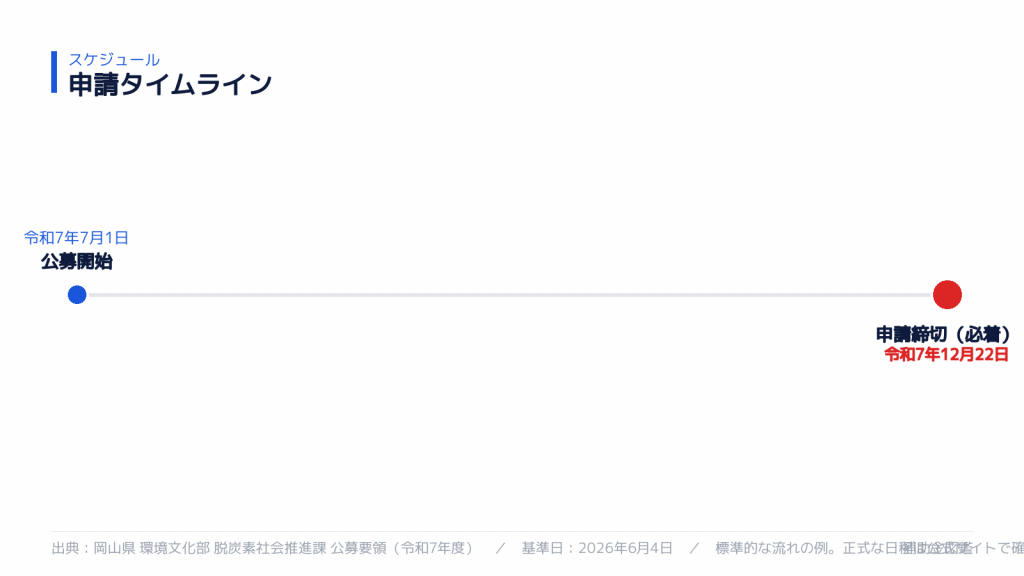 申請スケジュール