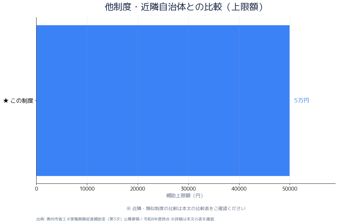 奥州市エアコン補助金 diagram-timeline