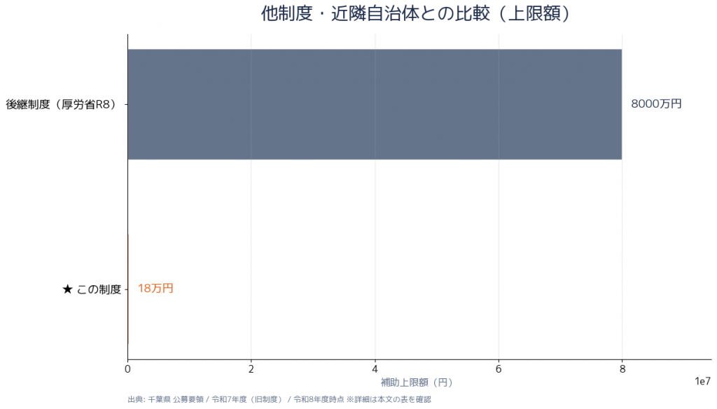 他制度比較