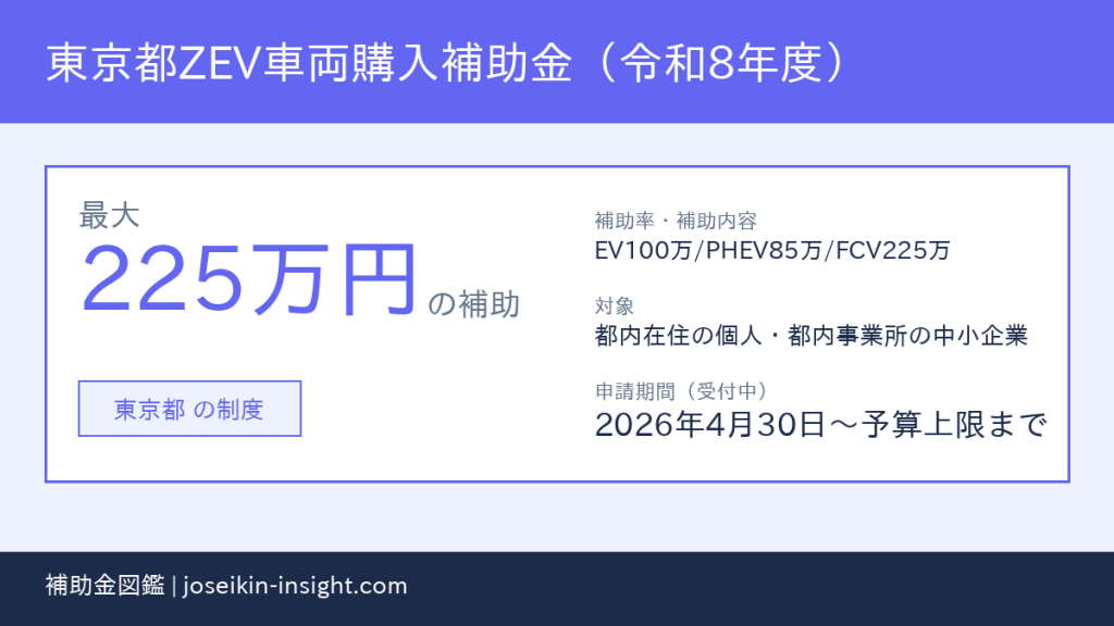 【令和8年度】東京都ZEV車両購入補助金とは？EV最大100万円・申請方法と条件を解説 アイキャッチ