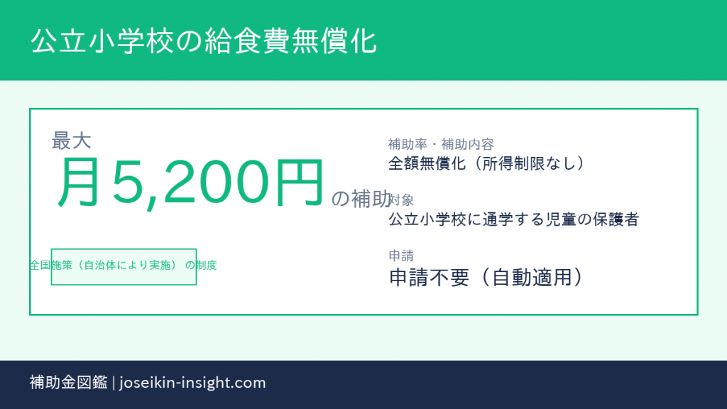 公立小学校の給食費無償化【令和8年度】月5200円・所得制限なし・申請不要の仕組みを解説 アイキャッチ
