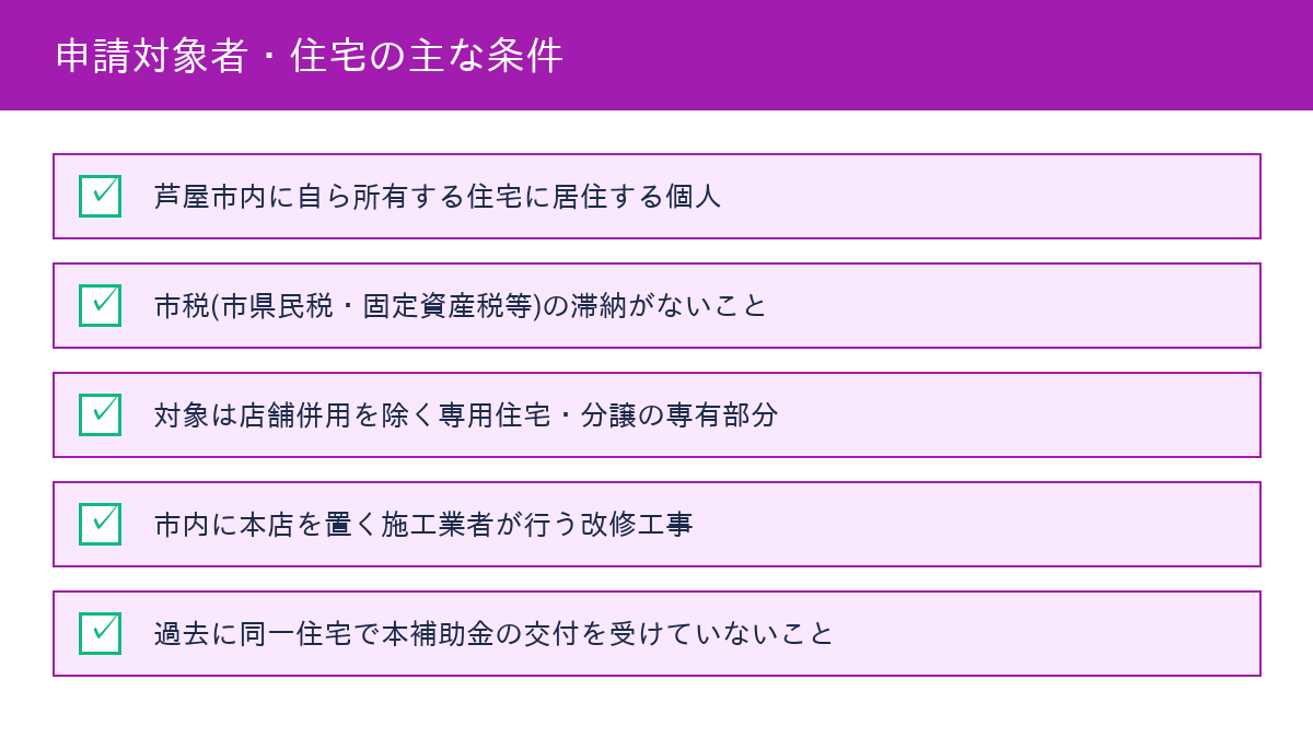 芦屋市住宅リフォーム補助金 申請対象者と住宅の条件