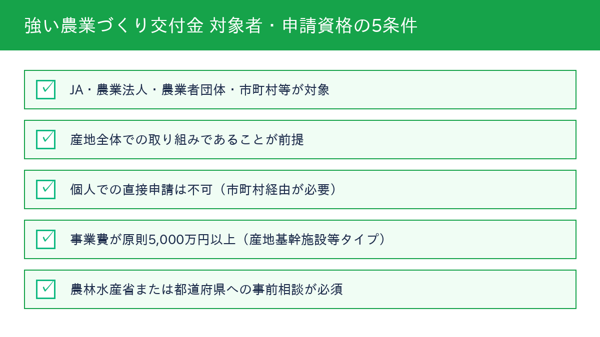 強い農業づくり総合支援交付金 対象者条件の一覧