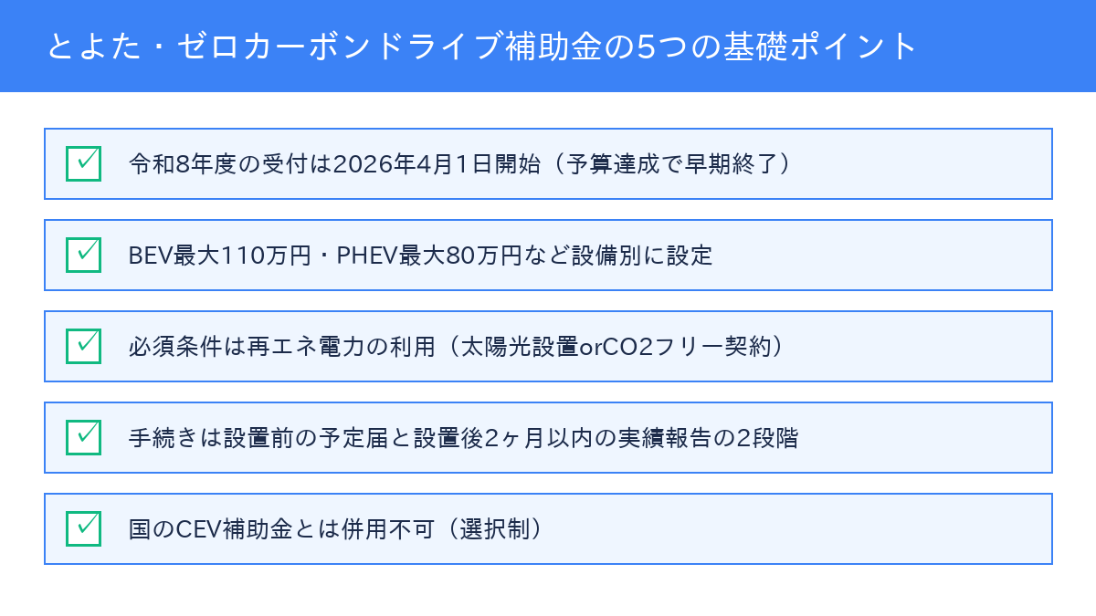 とよた・ゼロカーボンドライブ補助金の基礎ポイント