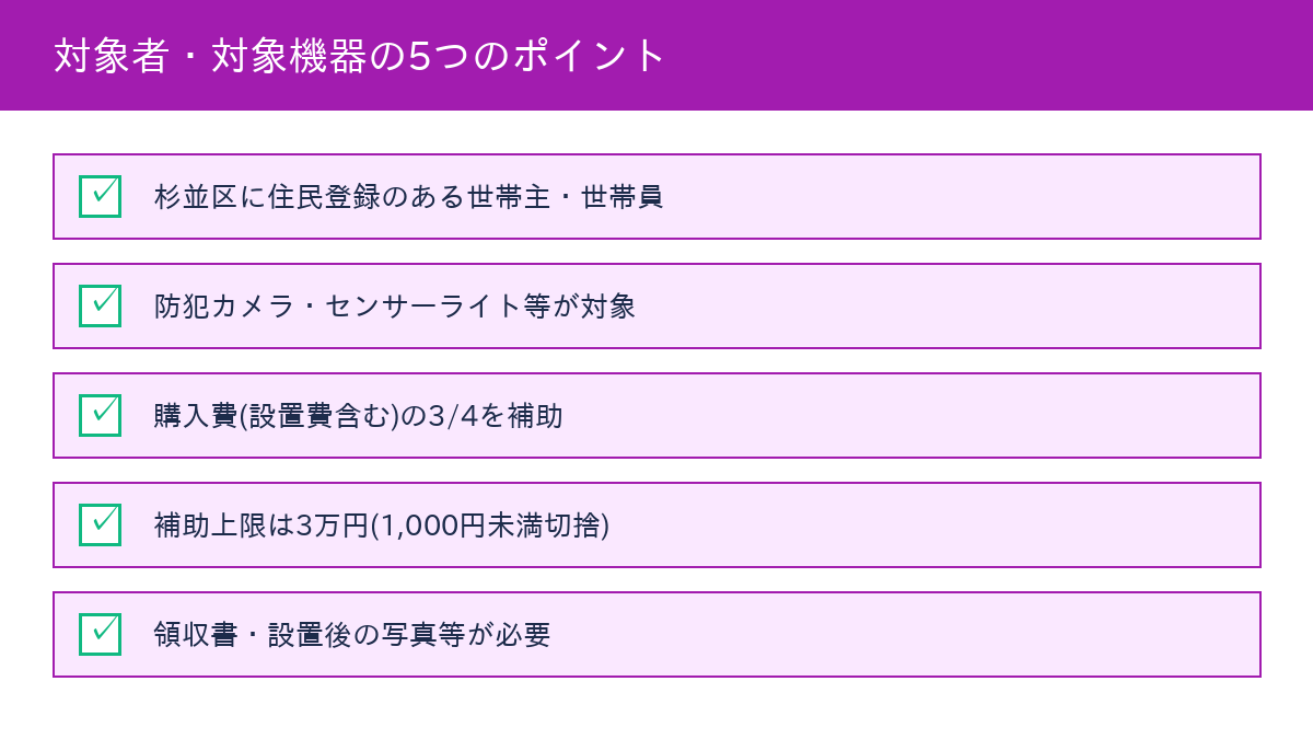 対象者・対象機器のポイント