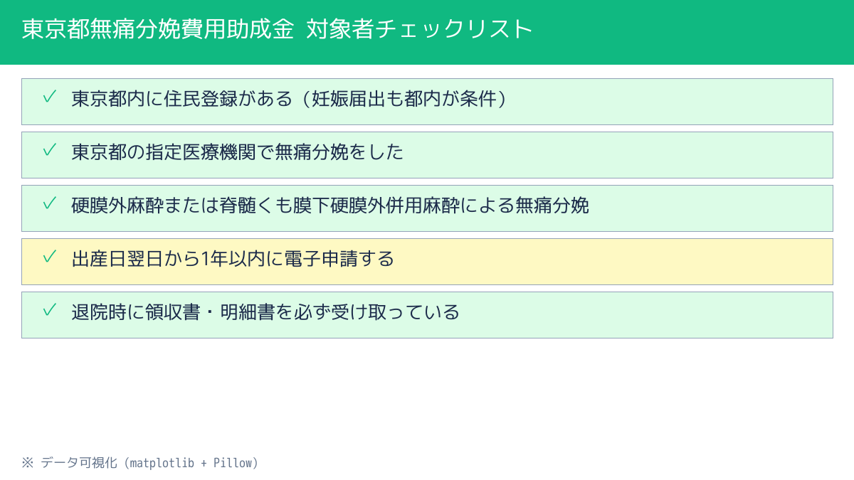 対象者チェックリスト