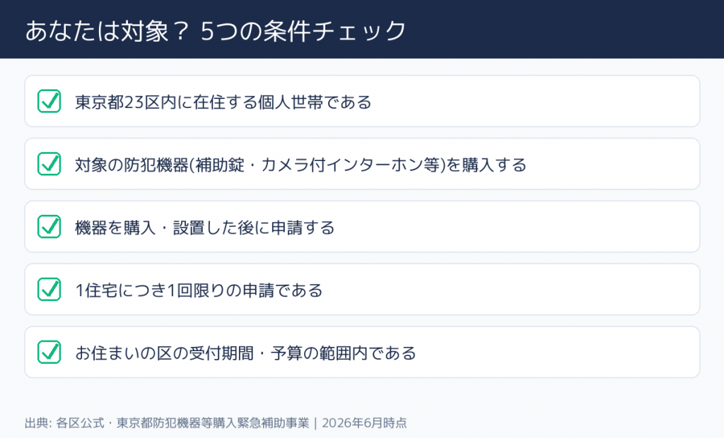 東京都 23区 防犯機器補助金（補助錠・インターホン等） 対象者の条件チェック