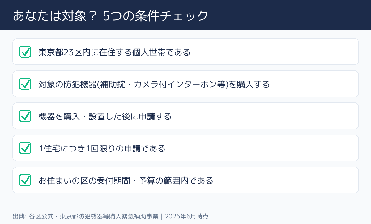 東京都 23区 防犯機器補助金（補助錠・インターホン等） 対象者の条件チェック