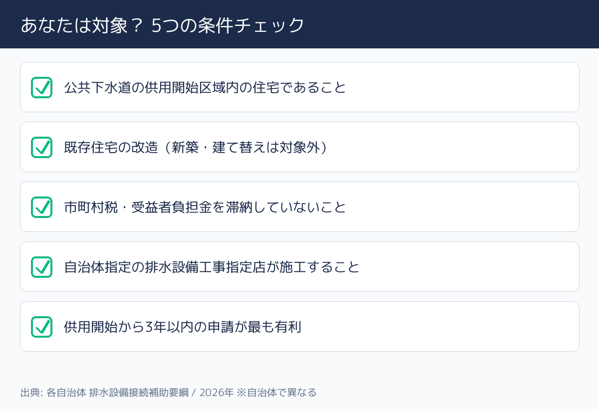 下水道接続工事補助金 対象者の条件チェック