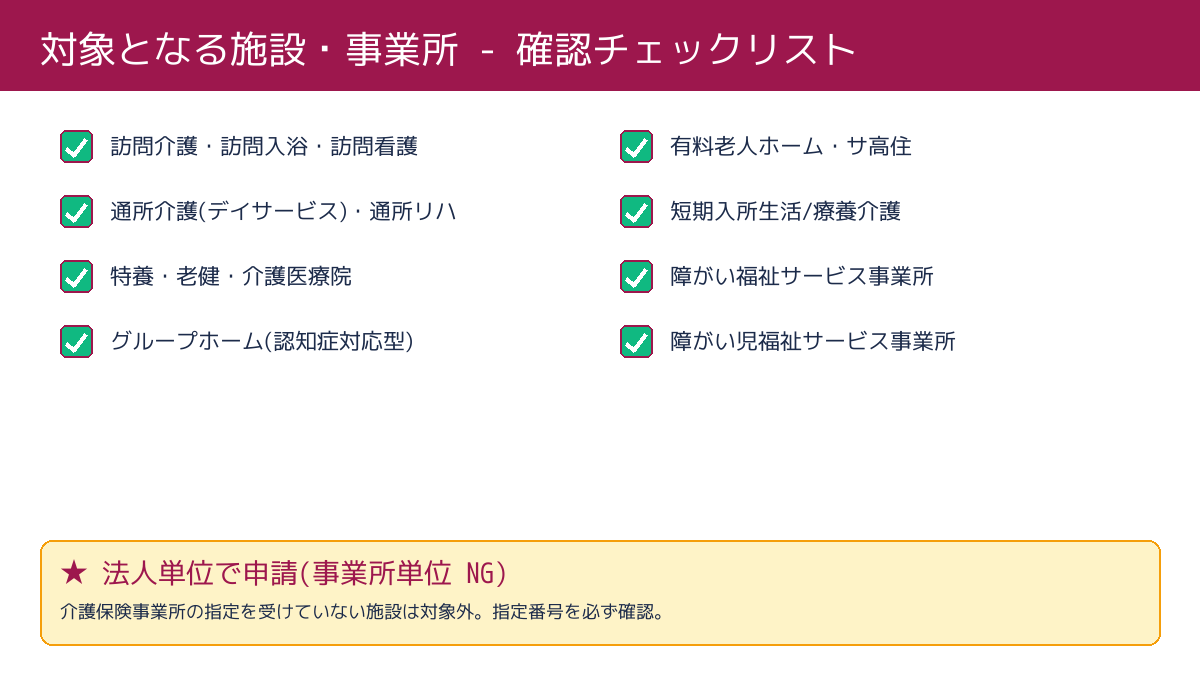 福岡市介護施設等支援金 対象事業所チェックリスト