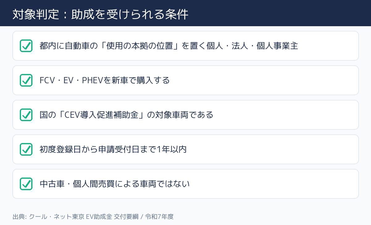 東京都 ZEV導入促進助成金 対象者の条件チェック