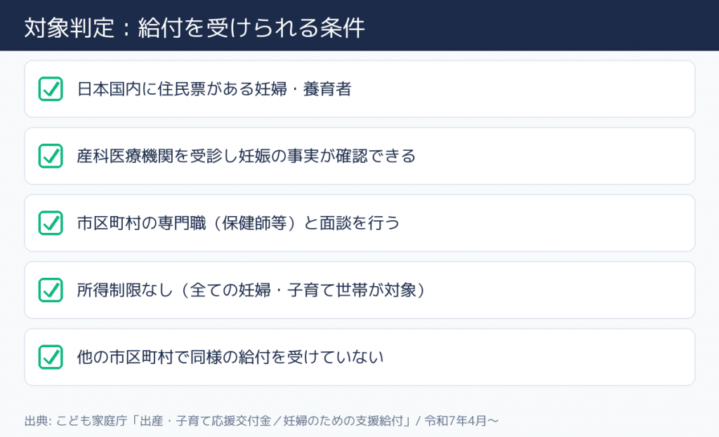 妊婦のための支援給付 対象者の条件チェック