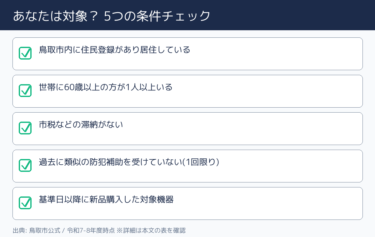 鳥取市防犯機器購入補助金 対象条件チェック