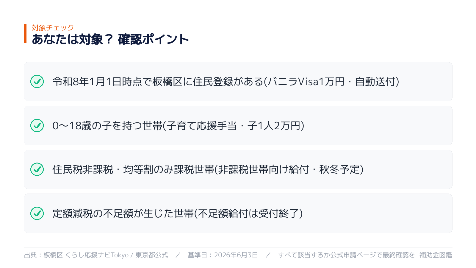 対象者の確認ポイント
