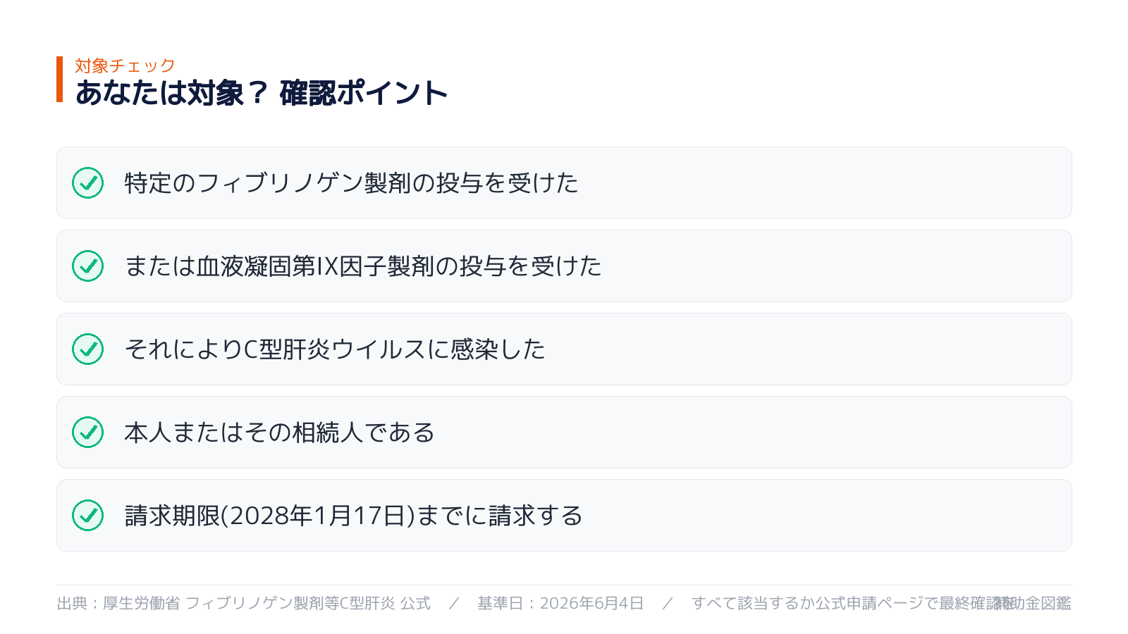 対象になるか セルフチェック