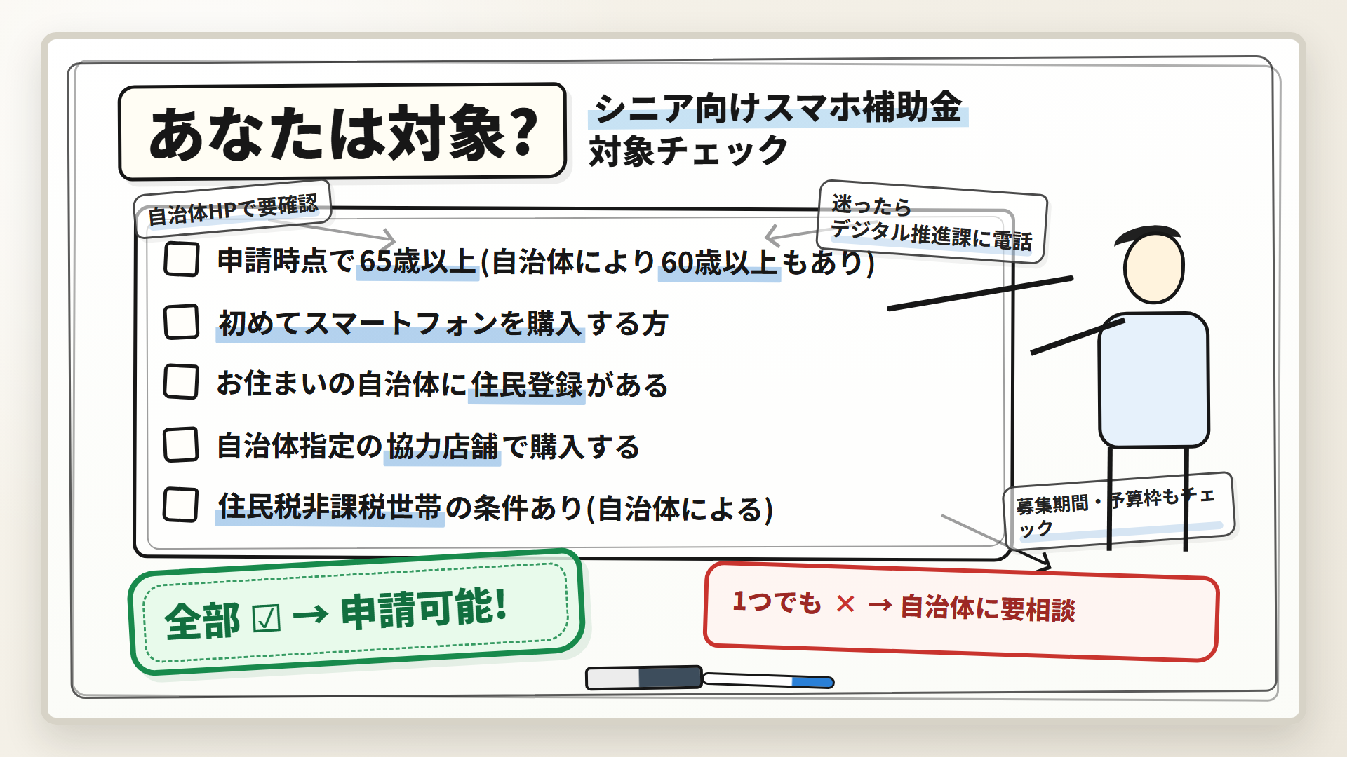 シニア向けスマホ補助金 対象者判定