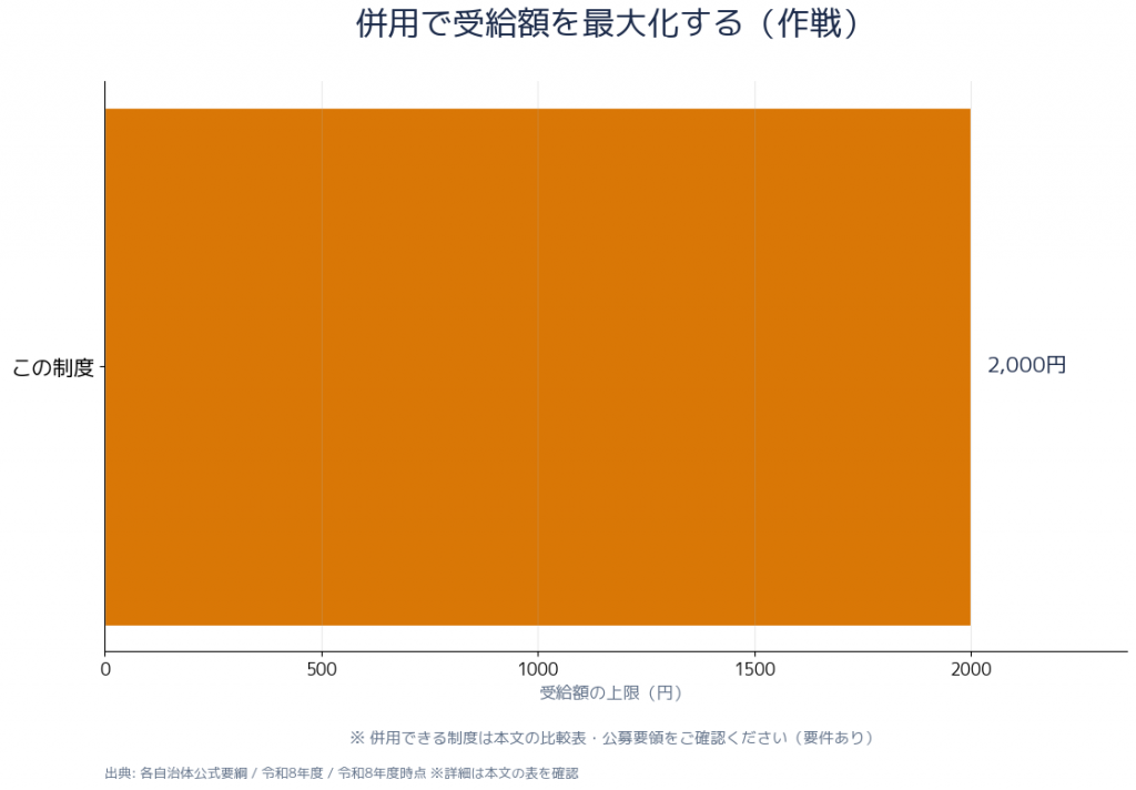自転車ヘルメット補助金 通販可否自治体比較