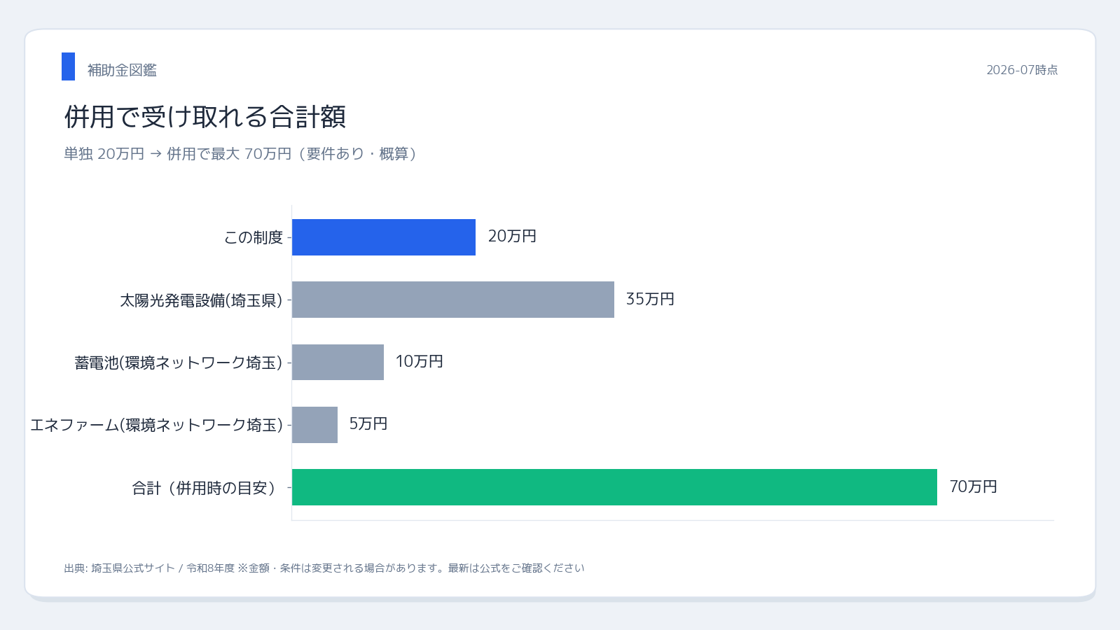 埼玉県・環境ネットワーク埼玉 埼玉県 太陽熱利用システム・ 併用シミュレーション